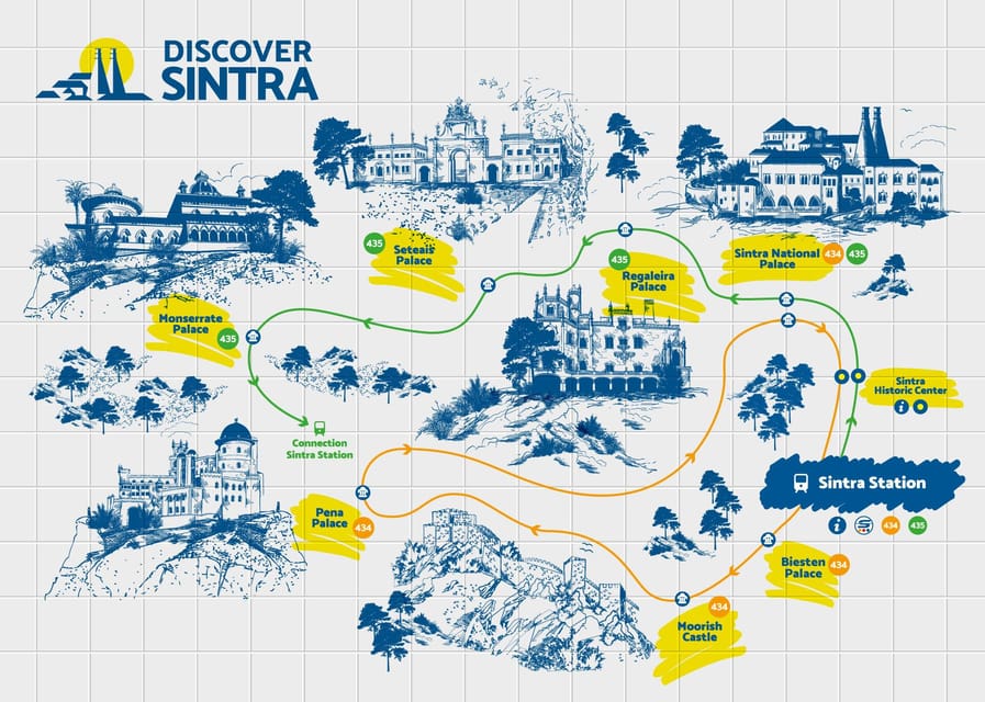 From/To Lisbon: Sintra Hop-on Hop-off Tickets + Audio Guide - Planning an eight-hour day without rushing